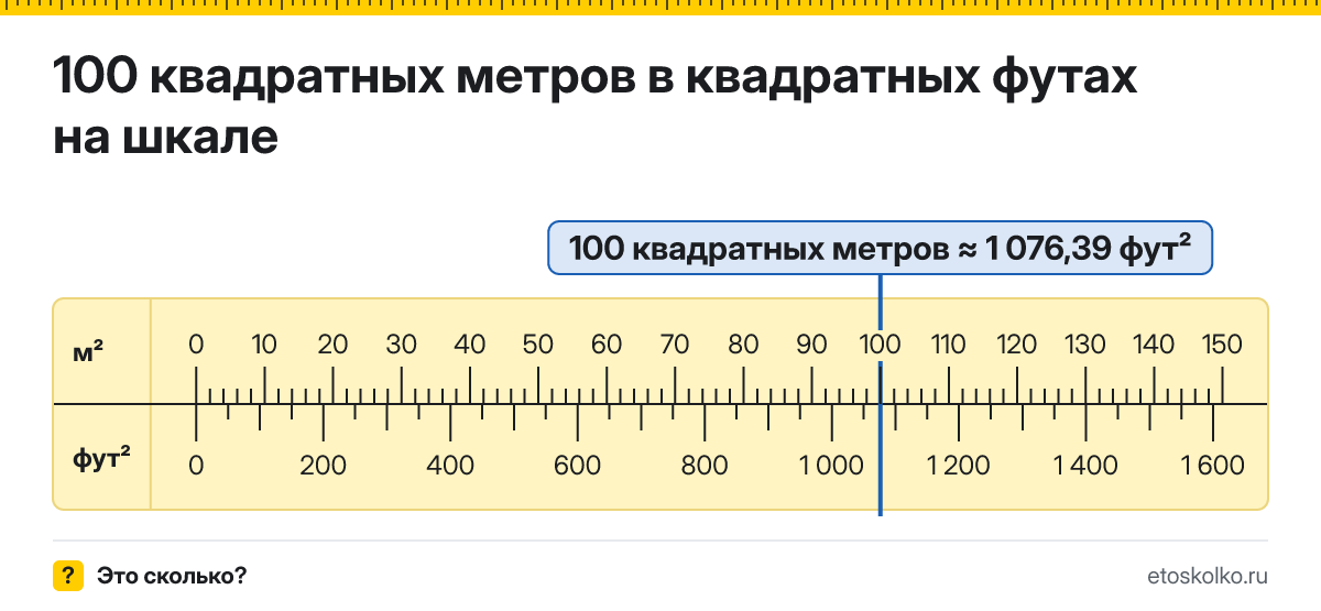 100 квадратных метров сколько это в квадратных футах