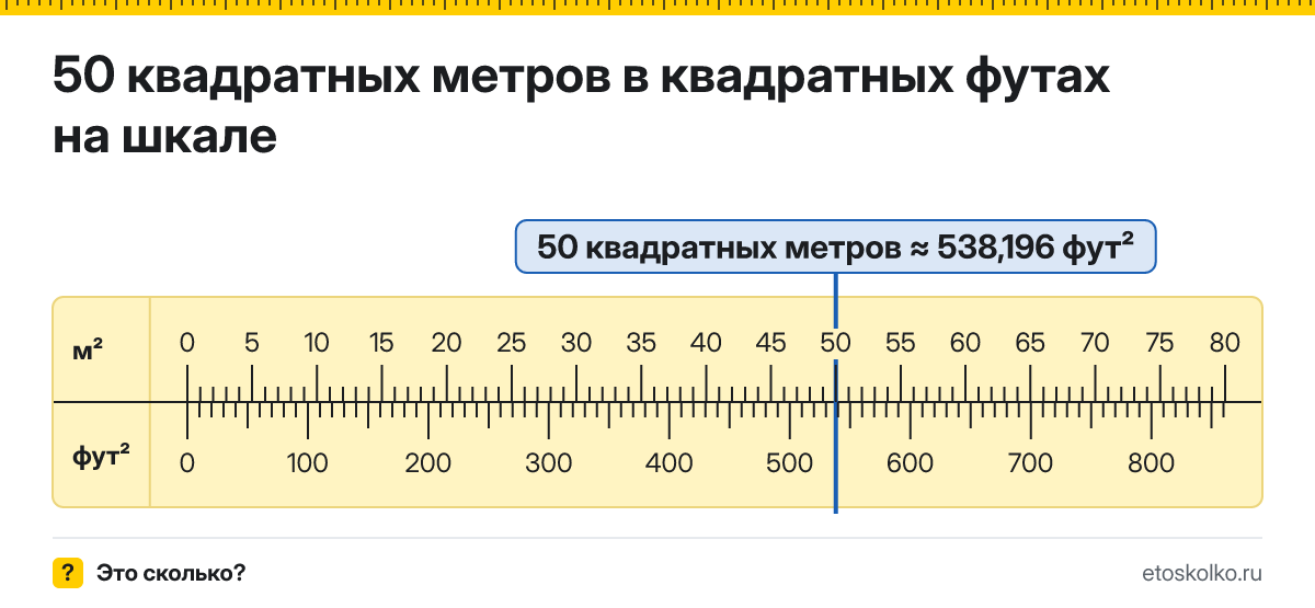 50 квадратных метров сколько это в квадратных футах