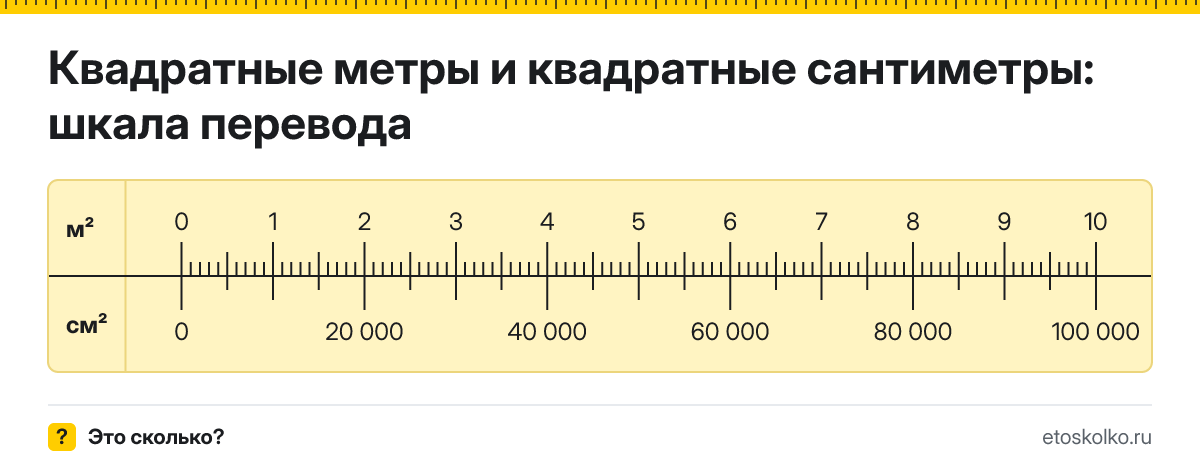 1 квадратный метр сколько это в квадратных сантиметрах