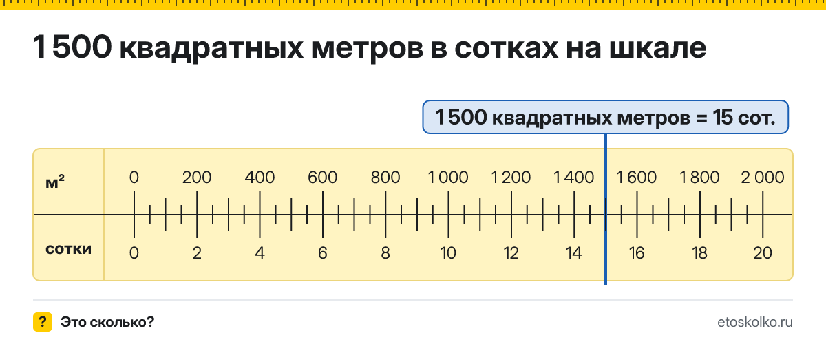 1500 квадратных метров сколько это в сотках и как перевести