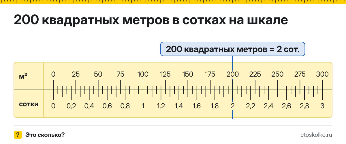 200 квадратных метров сколько это в сотках и как перевести