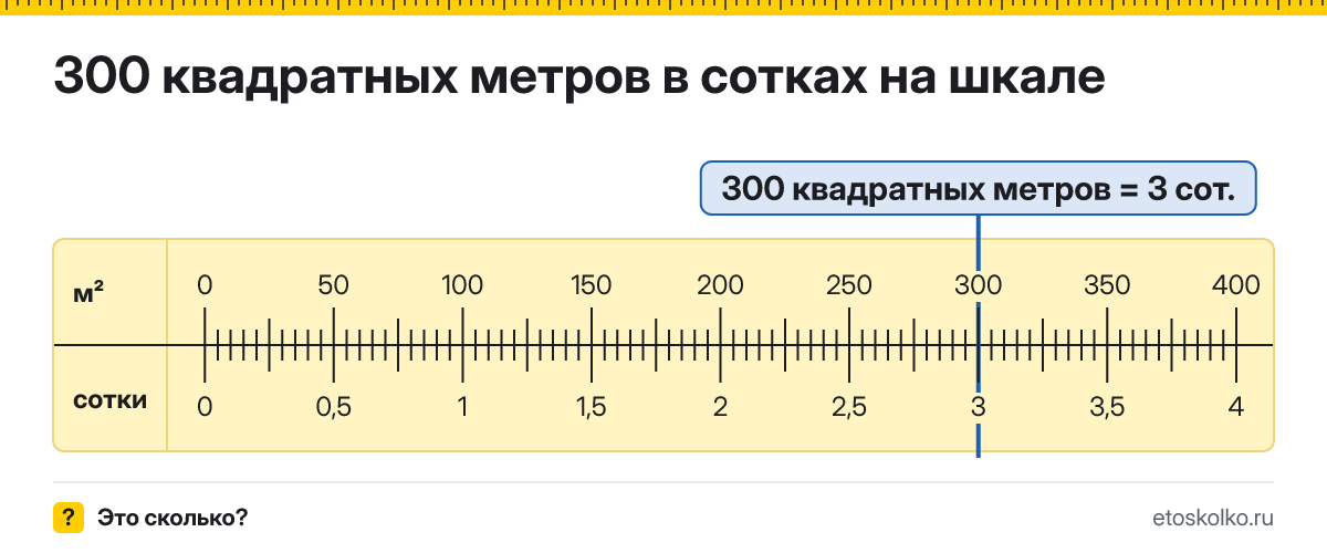 300 квадратных метров сколько это в сотках и как перевести