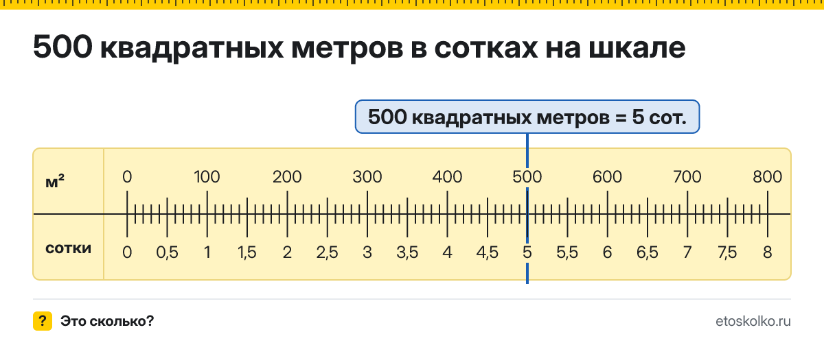 500 квадратных метров сколько это в сотках и как перевести