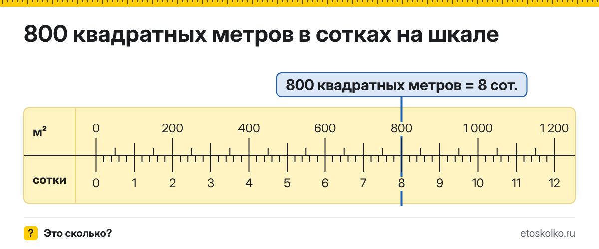 800 квадратных метров сколько это в сотках и как перевести