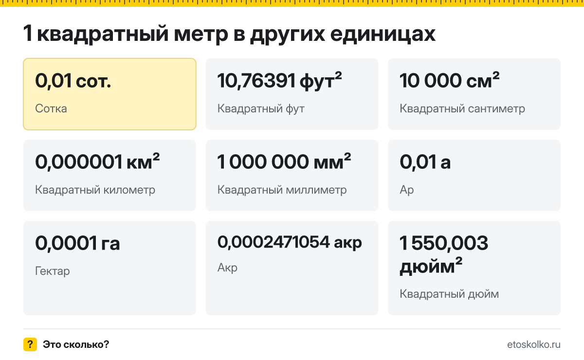 Квадратный метр это сколько соток и квадратных футов
