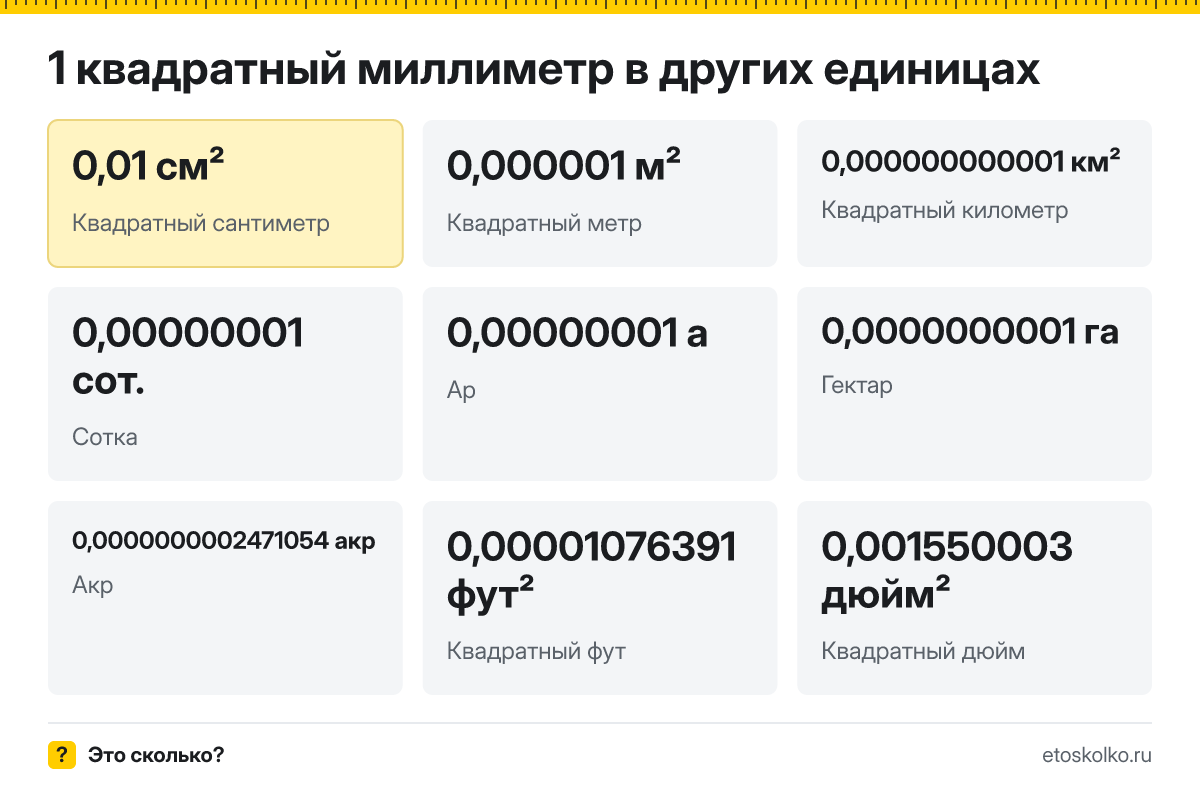 Квадратный миллиметр это сколько квадратных сантиметров