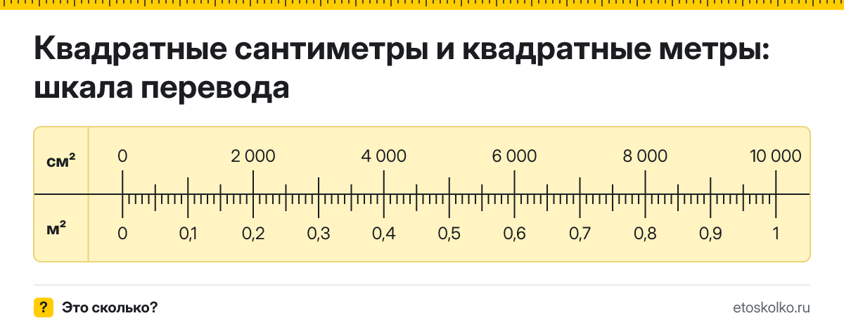 Квадратные сантиметры в квадратные метры как перевести