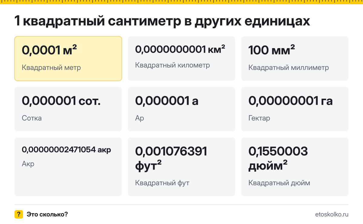 Квадратный сантиметр это сколько квадратных метров