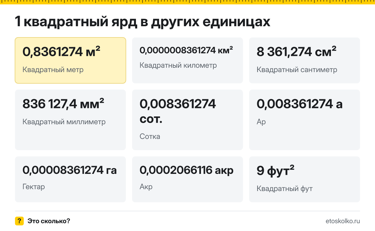 Квадратный ярд это сколько квадратных метров и как перевести