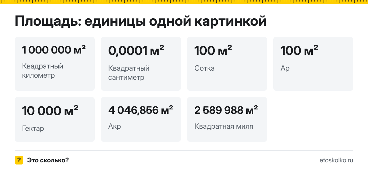 Сколько квадратных метров в сотке, гектаре и акре