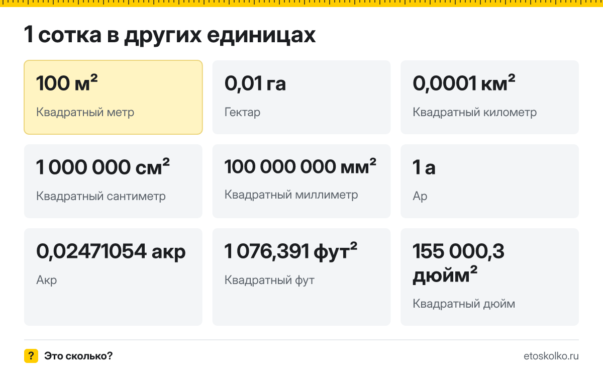 Сотка это сколько квадратных метров и гектаров