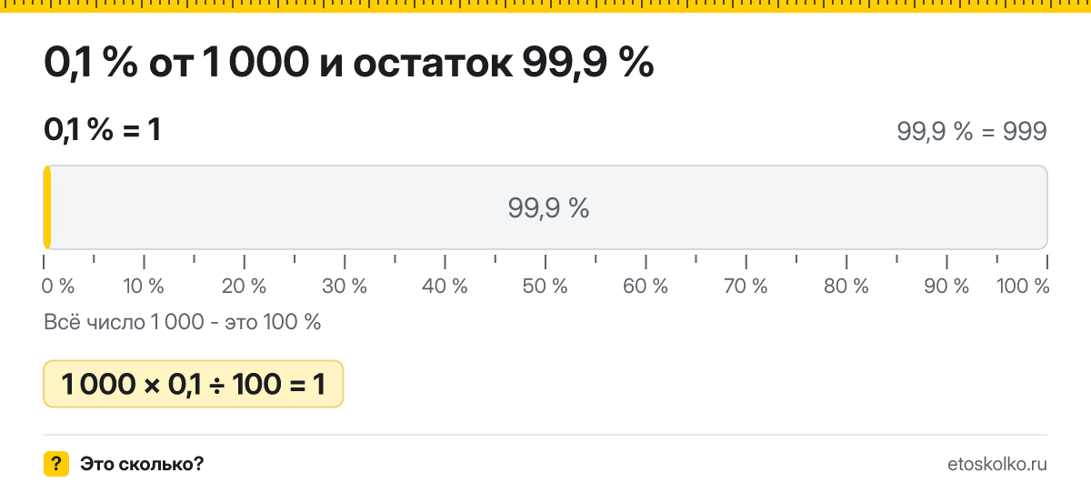 0,1 процента от 1000 сколько это будет и как посчитать