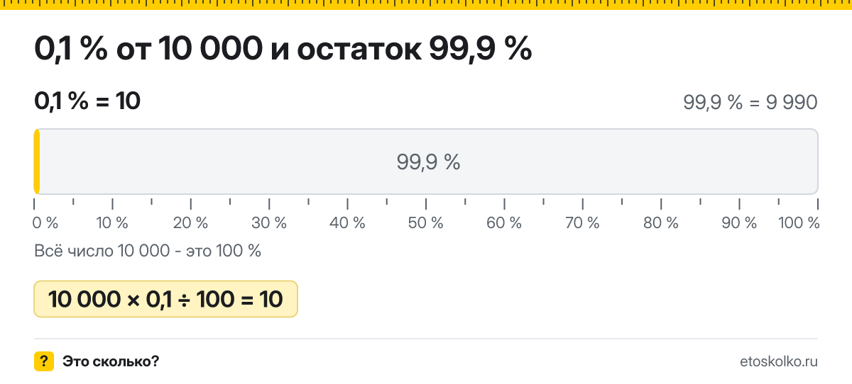 0,1 процента от 10000 сколько это будет и как посчитать