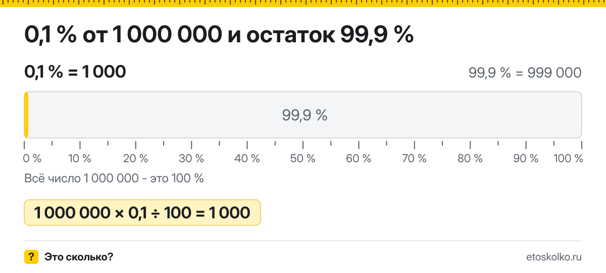 0,1 процента от 1000000 сколько это будет и как посчитать