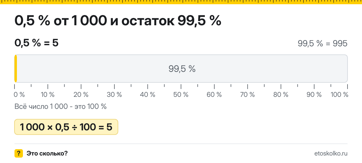 0,5 процента от 1000 сколько это будет и как посчитать