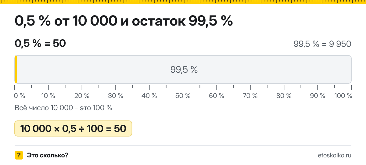 0,5 процента от 10000 сколько это будет и как посчитать