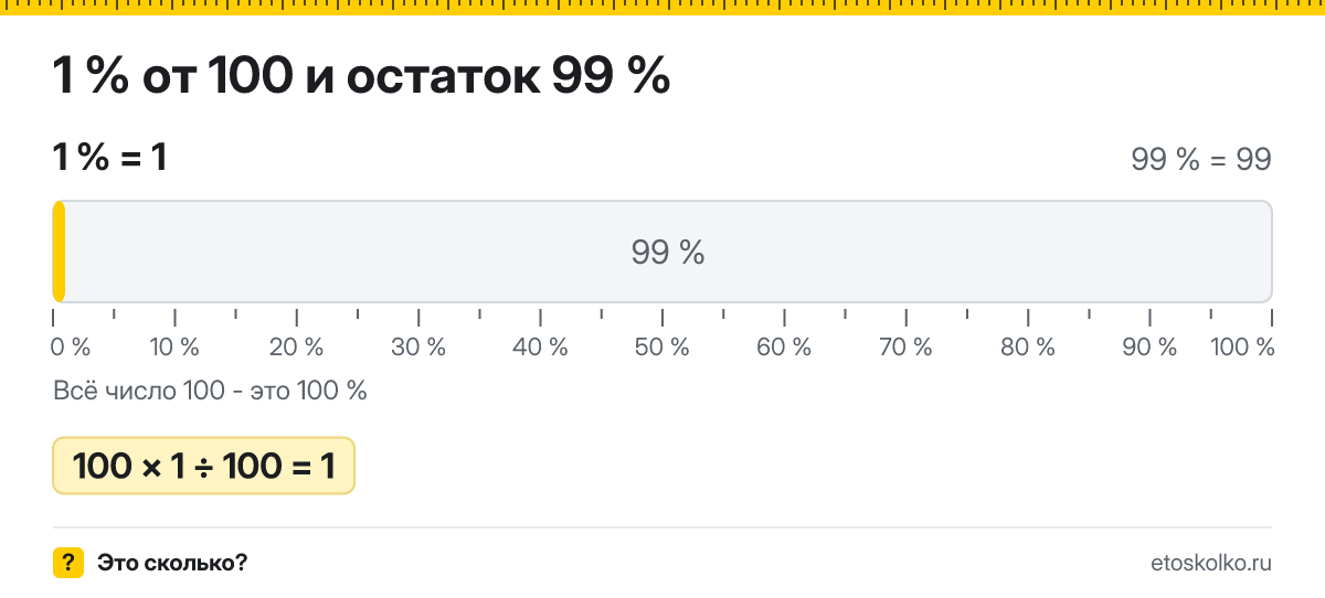 1 процент от 100 сколько это будет и как посчитать