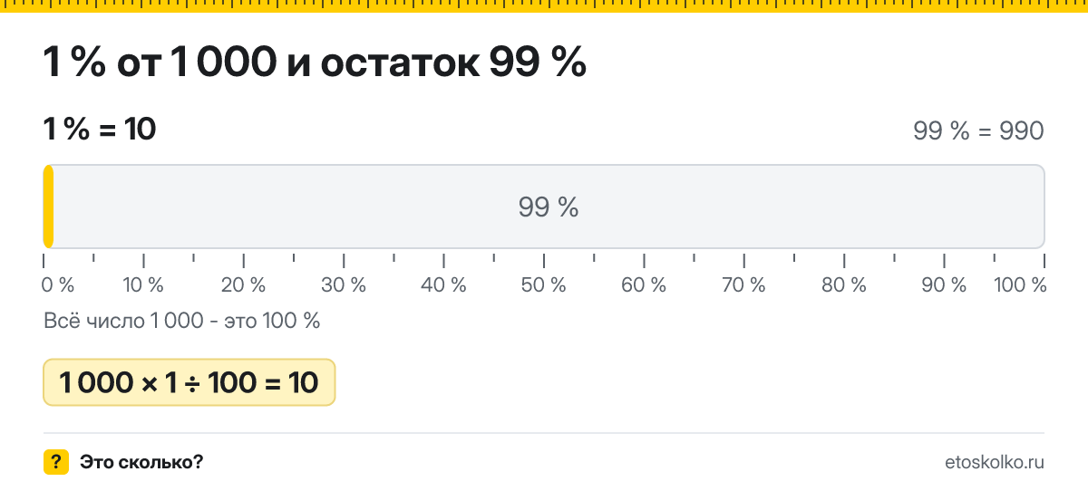 1 процент от 1000 сколько это будет и как посчитать