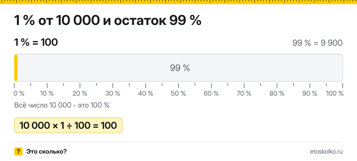 1 процент от 10000 сколько это будет и как посчитать