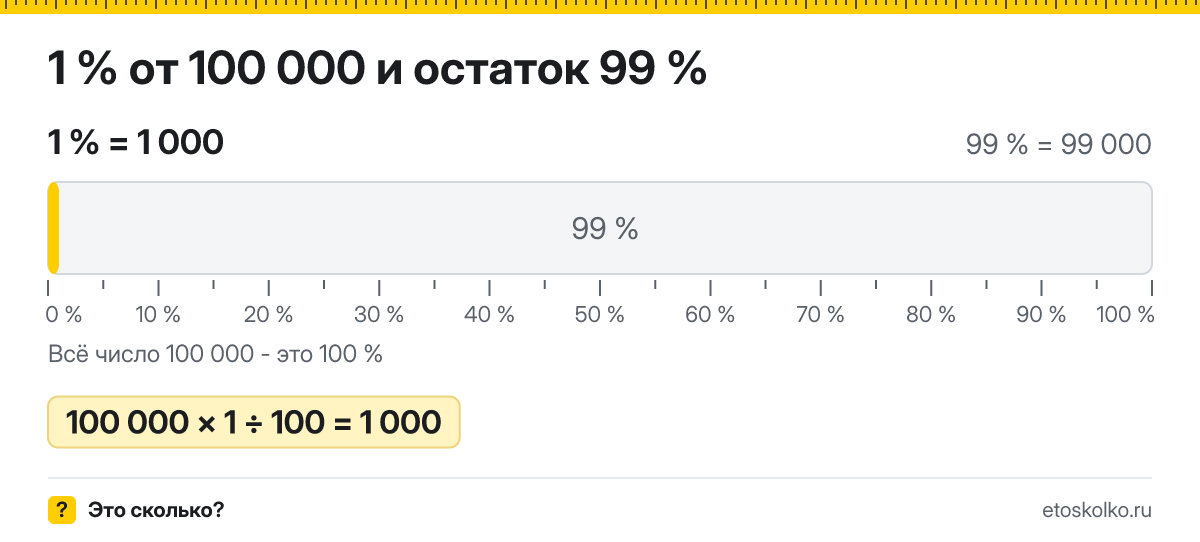 1 процент от 100000 сколько это будет и как посчитать