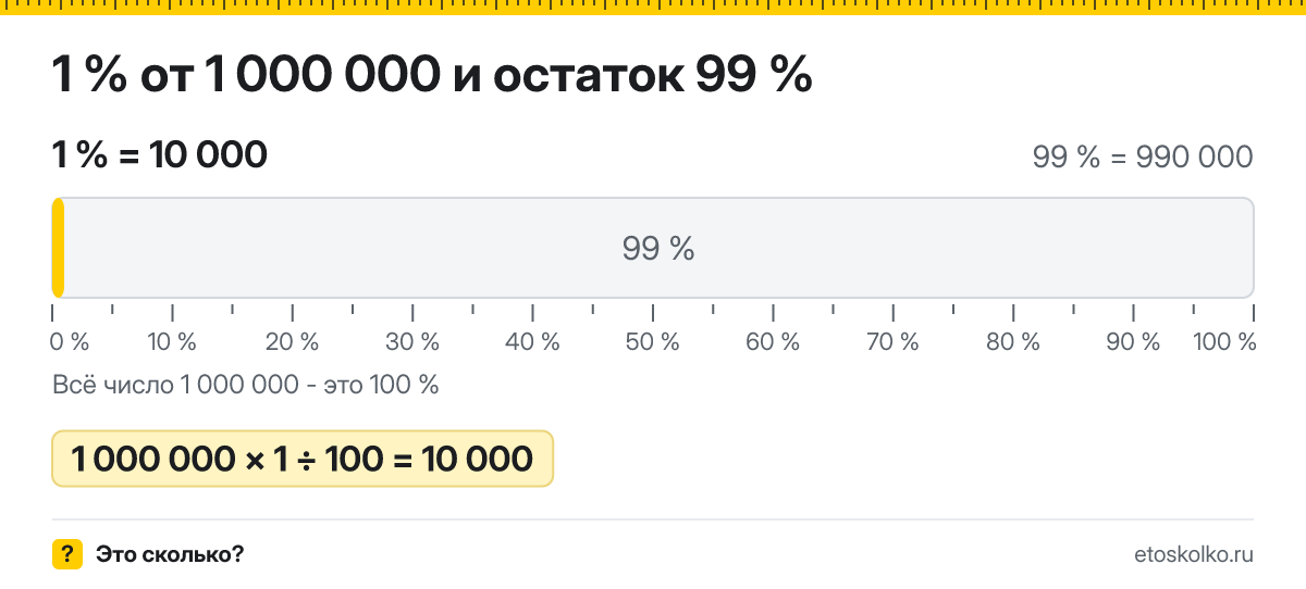 1 процент от 1000000 сколько это будет и как посчитать