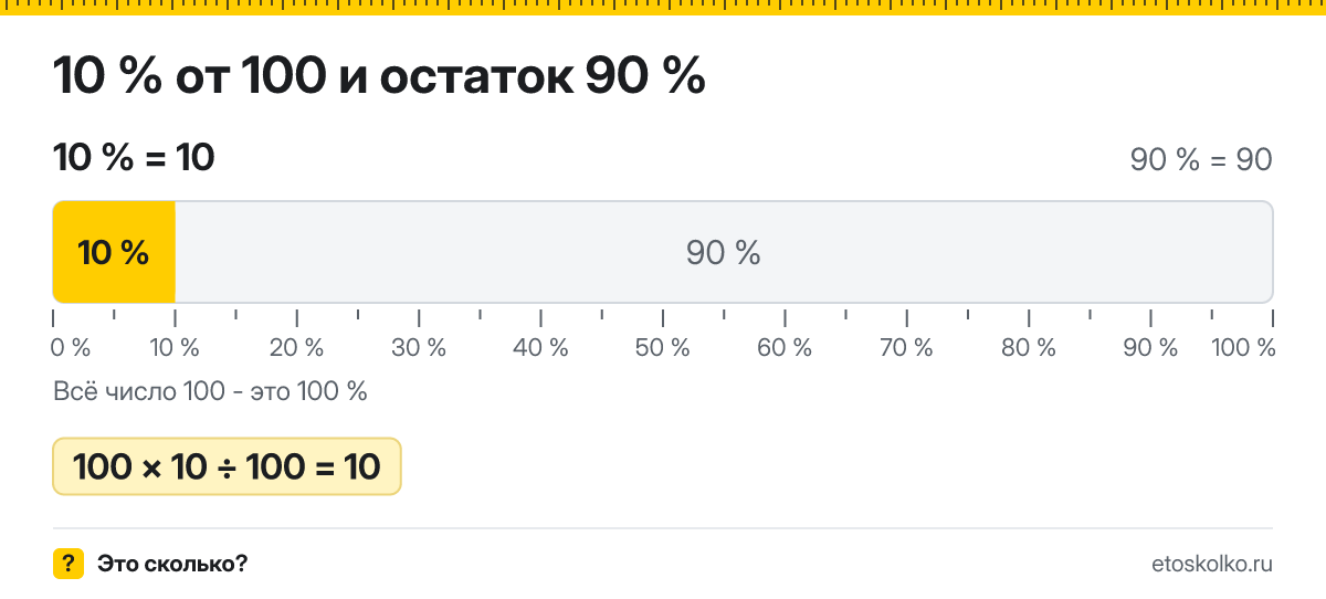 10 процентов от 100 сколько это будет и как посчитать