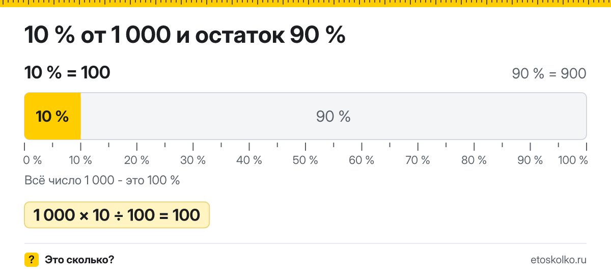 10 процентов от 1000 сколько это будет и как посчитать