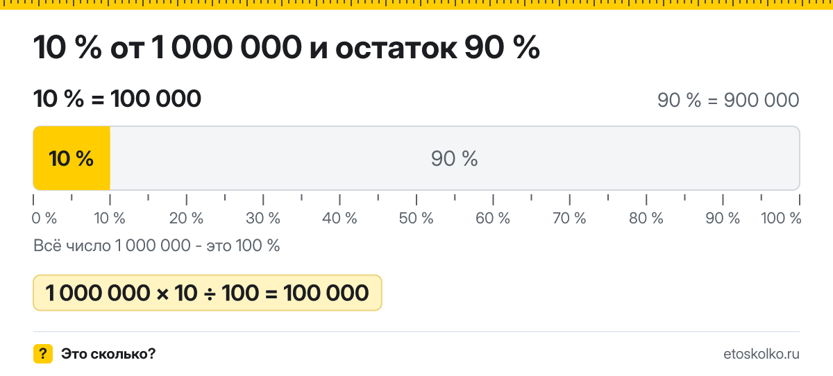 10 процентов от 1000000 сколько это будет и как посчитать