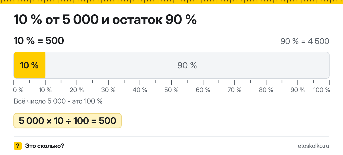 10 процентов от 5000 сколько это будет и как посчитать