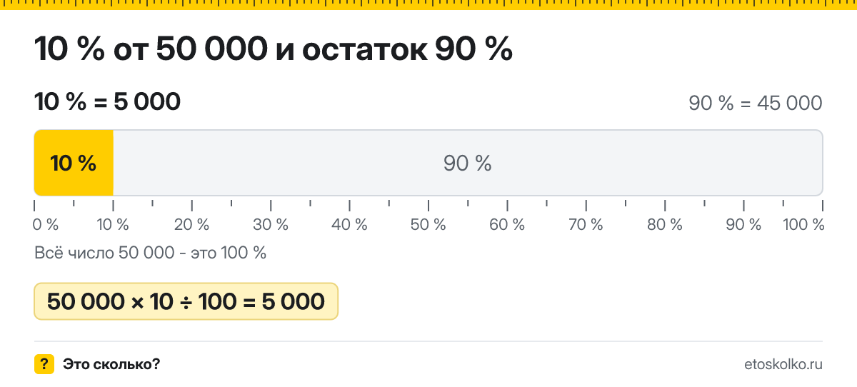 10 процентов от 50000 сколько это будет и как посчитать