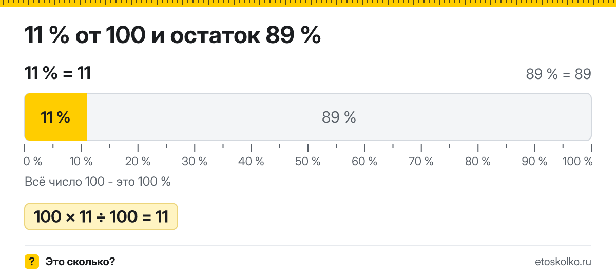 11 процентов от 100 сколько это будет и как посчитать
