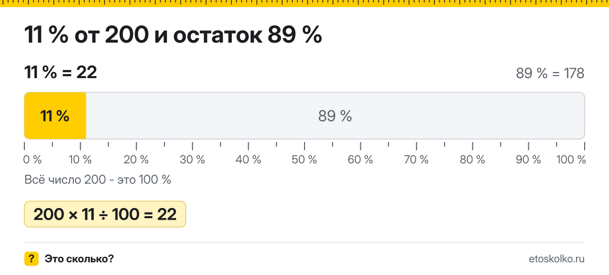 11 процентов от 200 сколько это будет и как посчитать