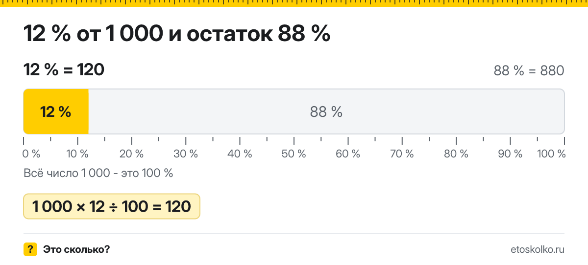 12 процентов от 1000 сколько это будет и как посчитать