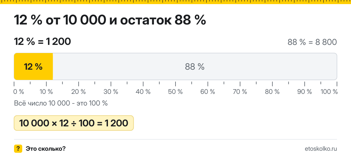 12 процентов от 10000 сколько это будет и как посчитать