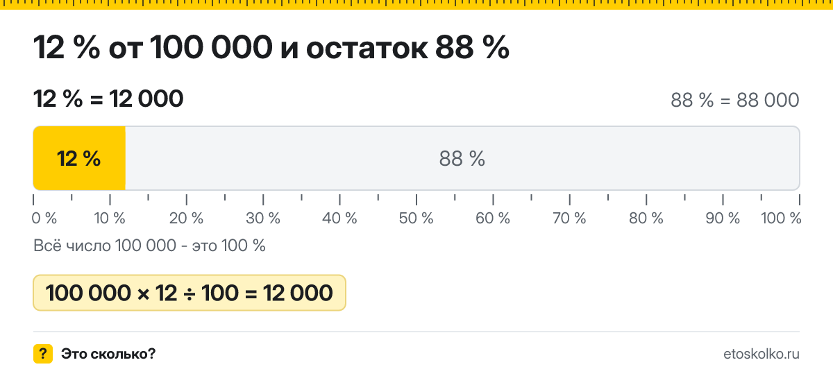 12 процентов от 100000 сколько это будет и как посчитать