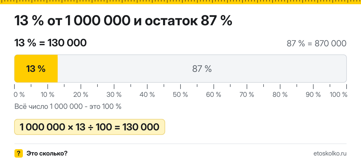 13 процентов от 1000000 сколько будет НДФЛ с зарплаты