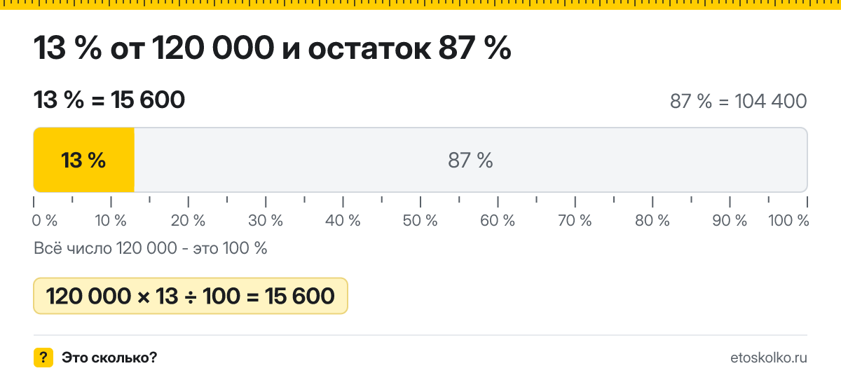 13 процентов от 120000 сколько будет НДФЛ с зарплаты