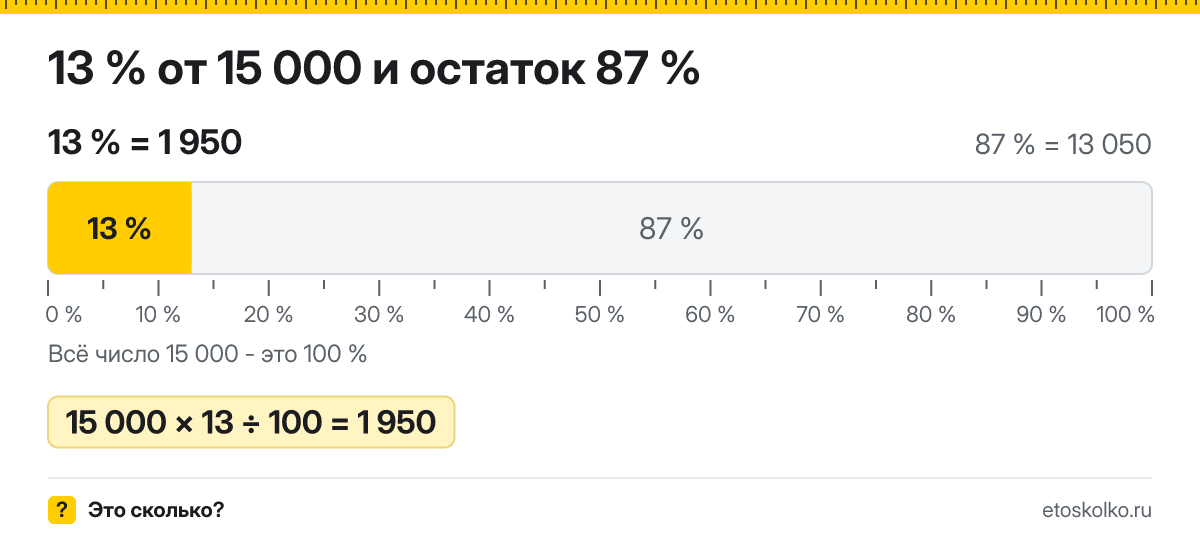 13 процентов от 15000 сколько будет НДФЛ с зарплаты