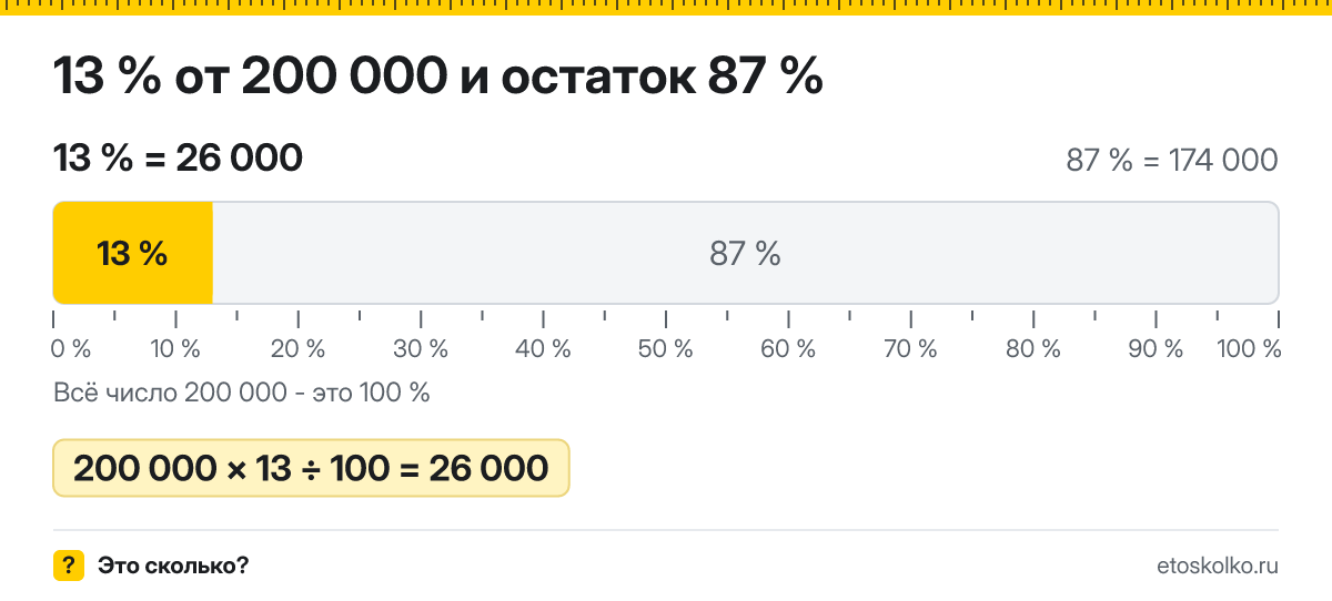 13 процентов от 200000 сколько будет НДФЛ с зарплаты