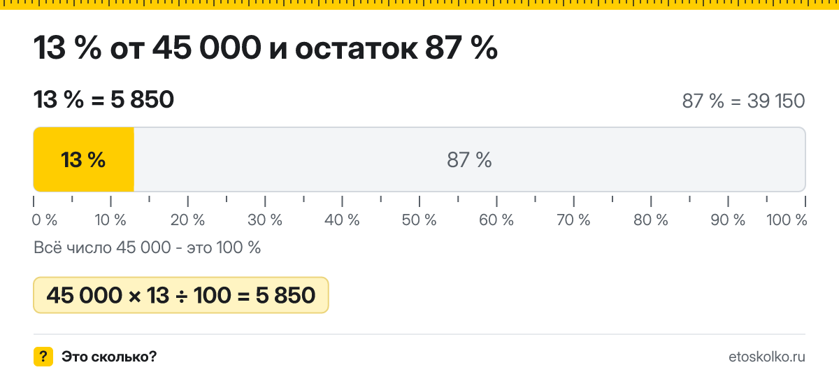 13 процентов от 45000 сколько будет НДФЛ с зарплаты