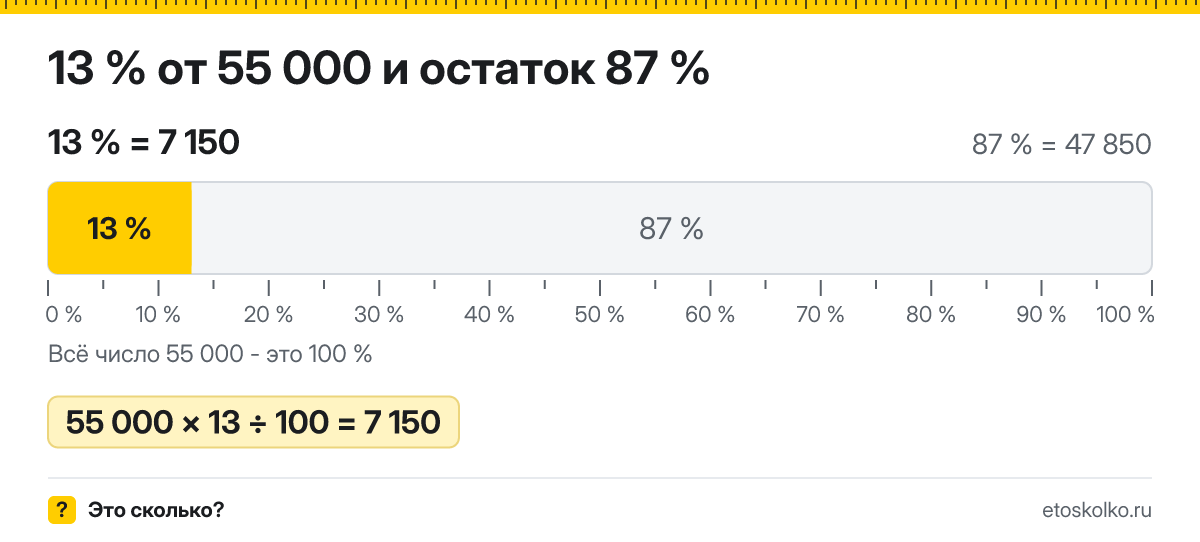 13 процентов от 55000 сколько будет НДФЛ с зарплаты