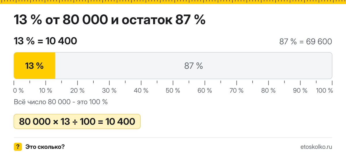 13 процентов от 80000 сколько будет НДФЛ с зарплаты