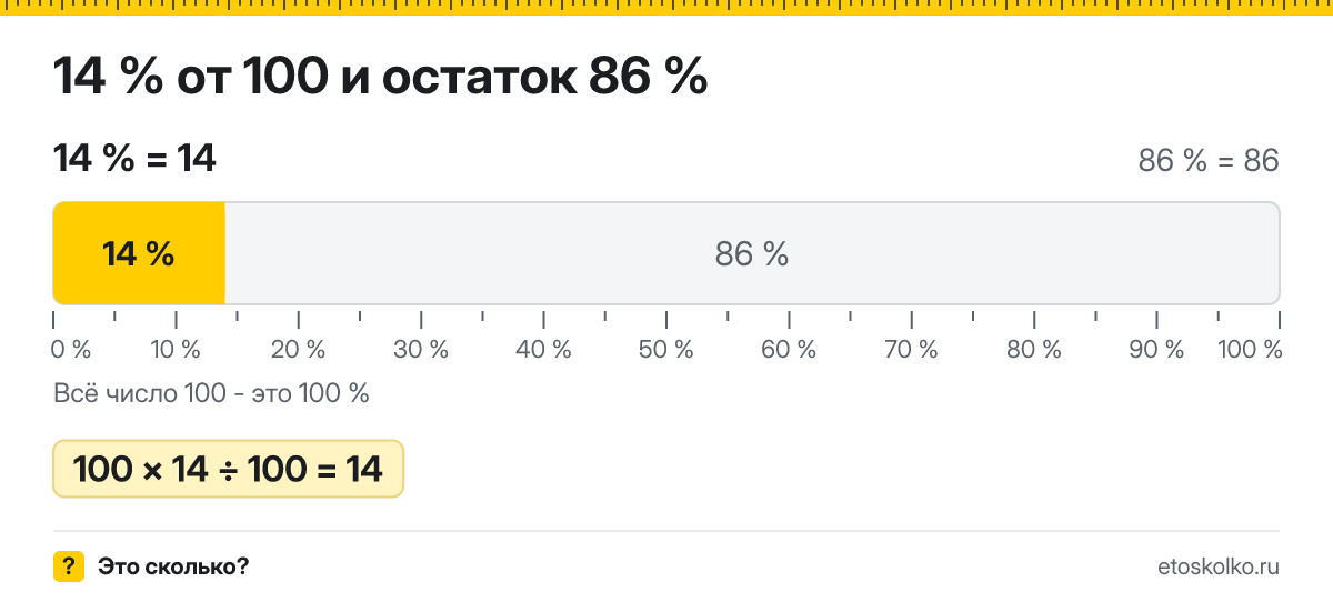 14 процентов от 100 сколько это будет и как посчитать