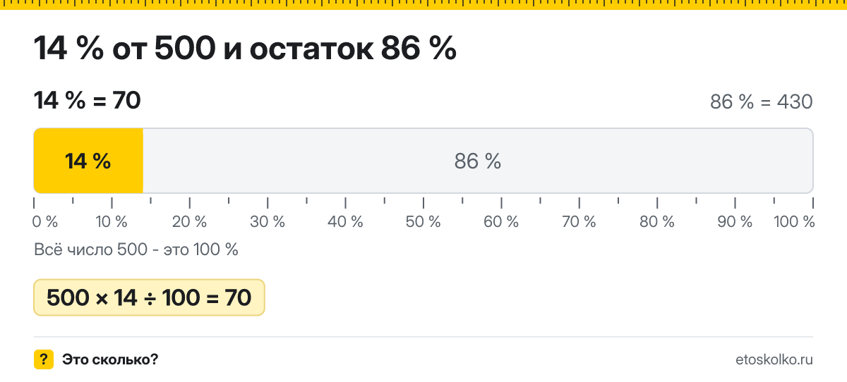 14 процентов от 500 сколько это будет и как посчитать