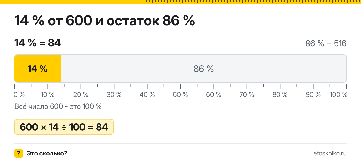 14 процентов от 600 сколько это будет и как посчитать