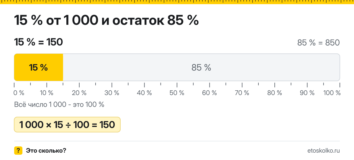15 процентов от 1000 сколько это будет и как посчитать