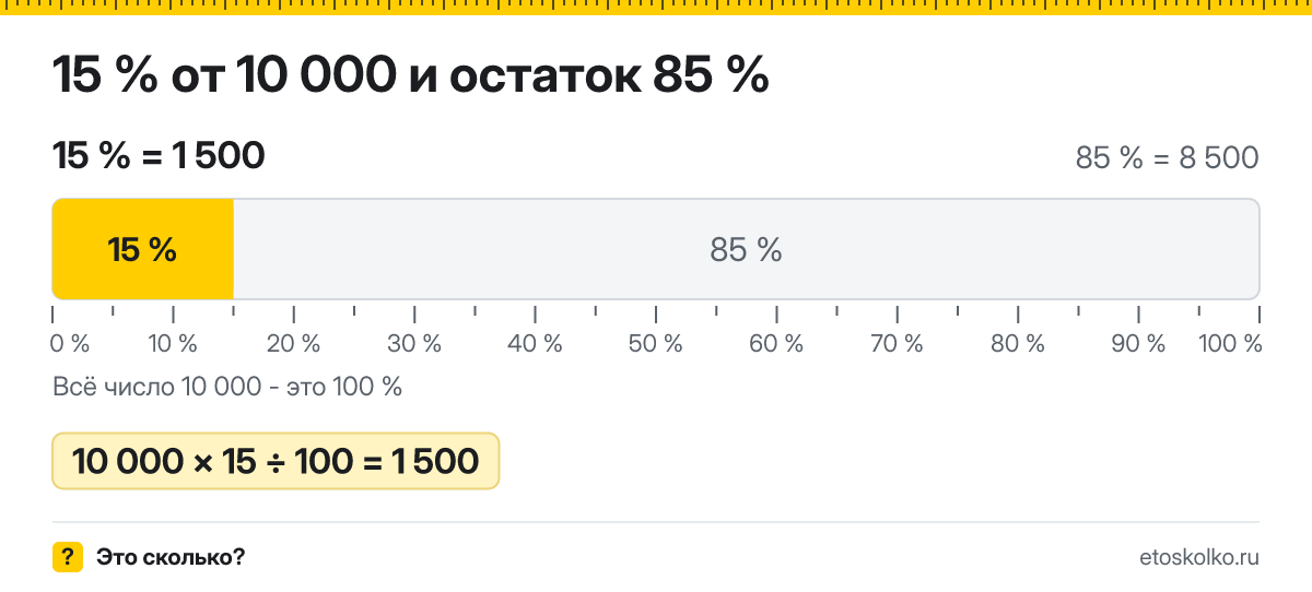 15 процентов от 10000 сколько это будет и как посчитать