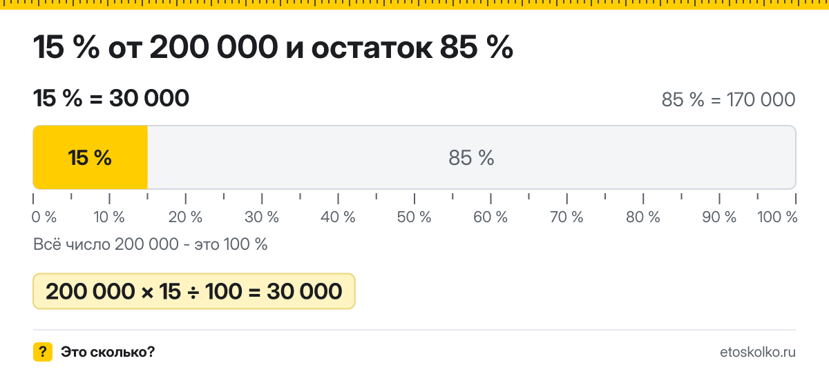 15 процентов от 200000 сколько это будет и как посчитать