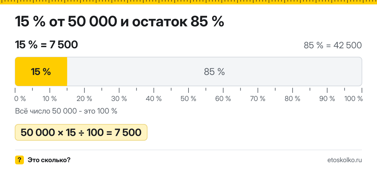 15 процентов от 50000 сколько это будет и как посчитать