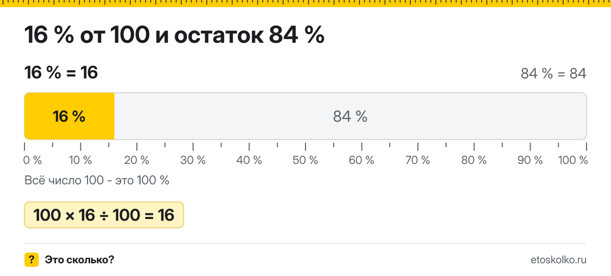 16 процентов от 100 сколько это будет и как посчитать